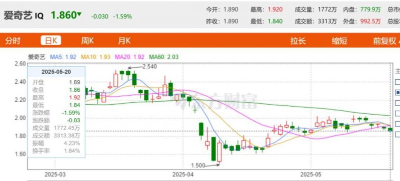 油价变更新资讯2021年 1月29日预测“油价走高”