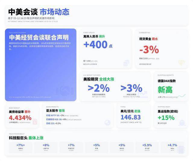 众汇代理MT4交易软件的流程技巧，竟然能让新手轻松获利！